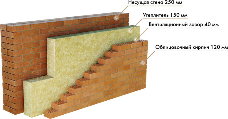 Файл:Традиции (стена).jpg