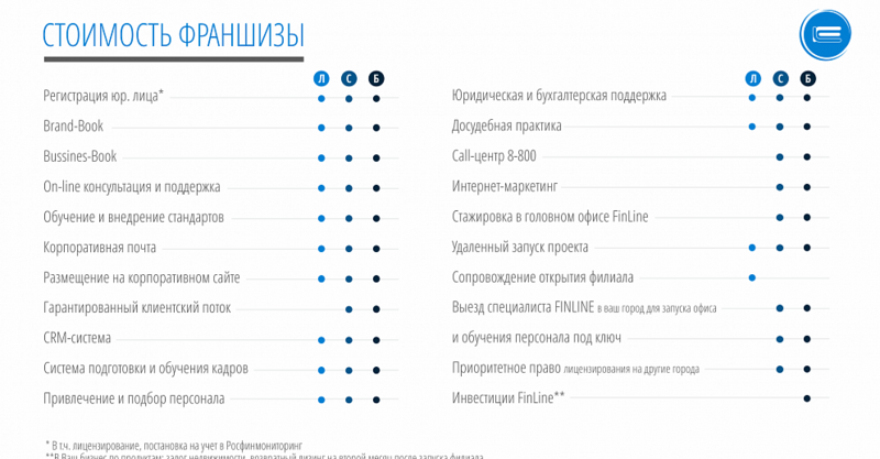 Файл:FinLine 14.png