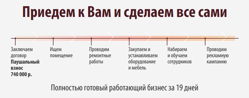 Файл:GASTRONOM 13.png