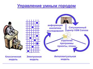 Управление умным городом.jpg