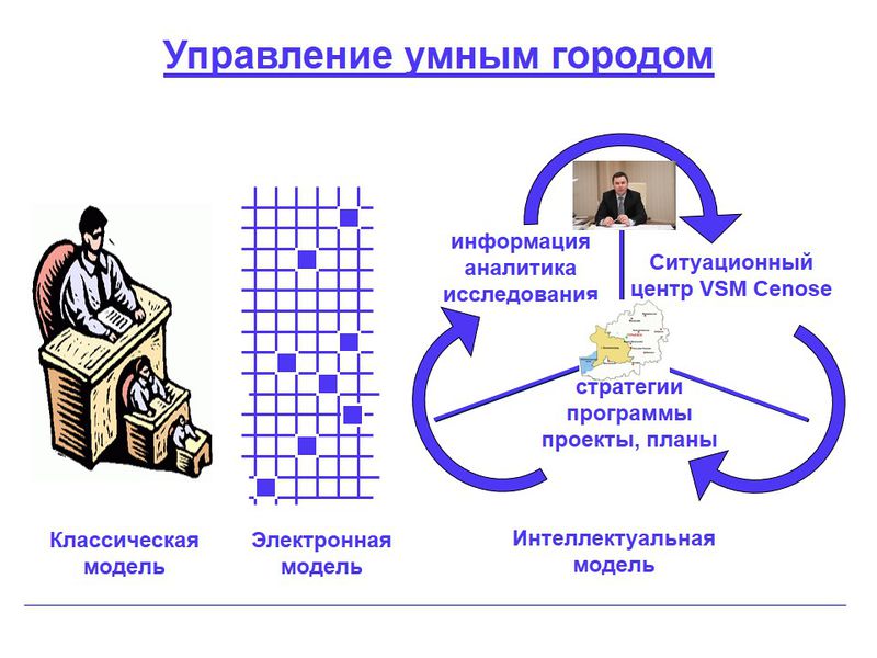 Файл:Управление умным городом.jpg