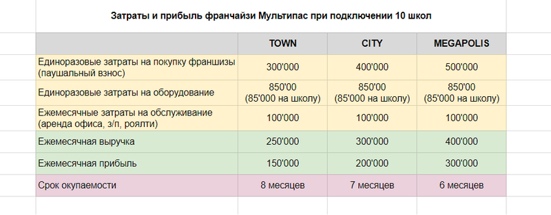 Файл:Мультипас 5.png