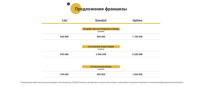 Файл:Novolaser предложения франшизы.jpg