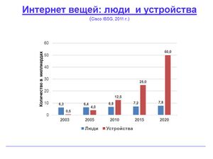 Интернет вещей люди и устройства.jpg