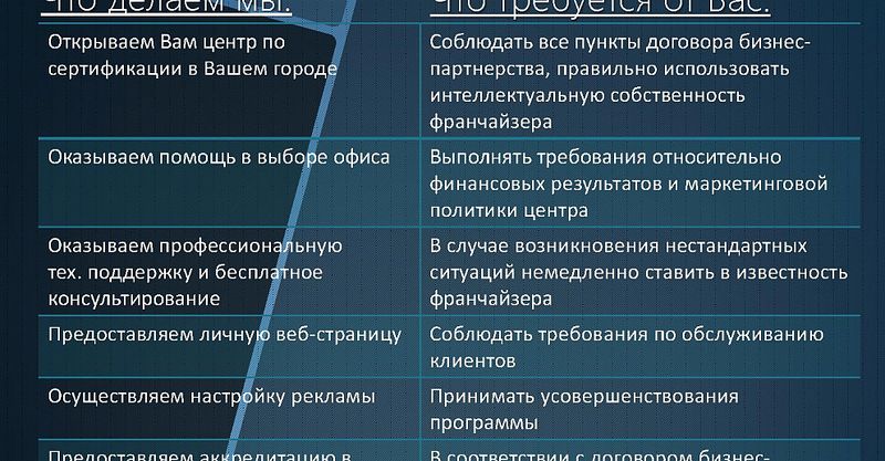 Файл:Союз Тест 5.jpg